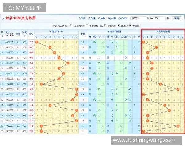 探索3D万能七码走势图的奥秘与应用技巧，助你轻松掌握数字游戏的胜算与策略